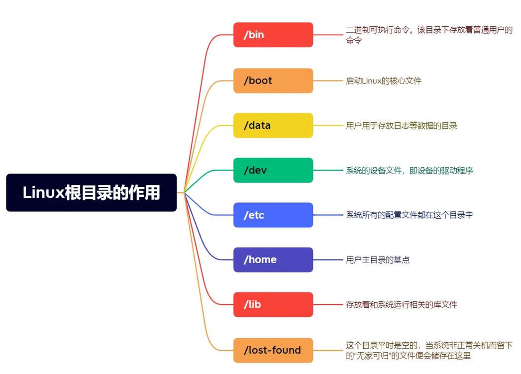 以root登录linux系统则当前的工作目录是什么_操作系统当前目录_用户显示当前目录路径的命令