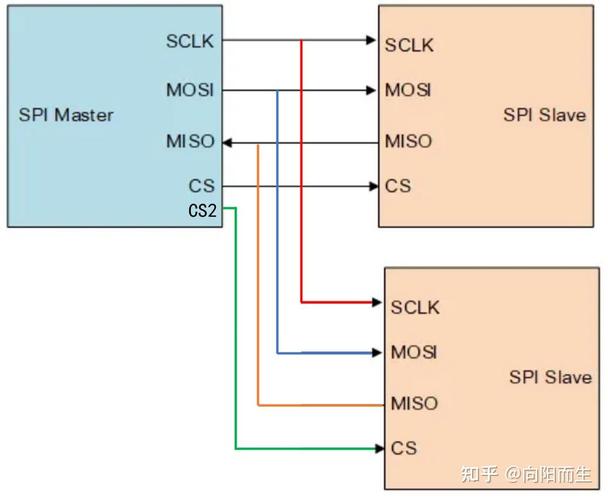 驱动例程是软件开发吗_linux spi驱动例程_驱动linux