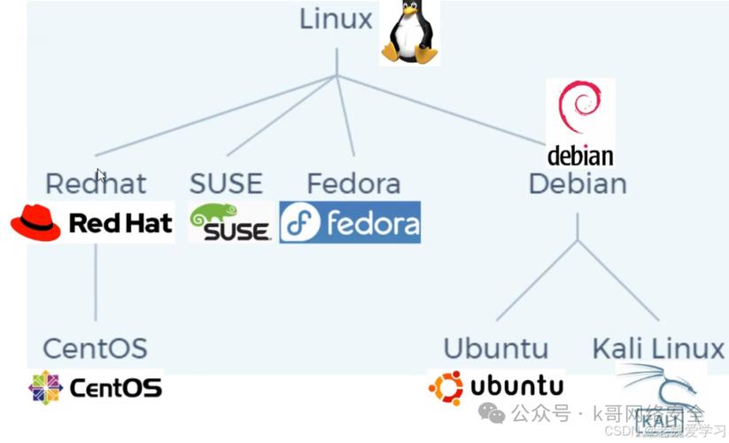 linux内核指的是什么_linux内核探秘_详解神秘linux内核