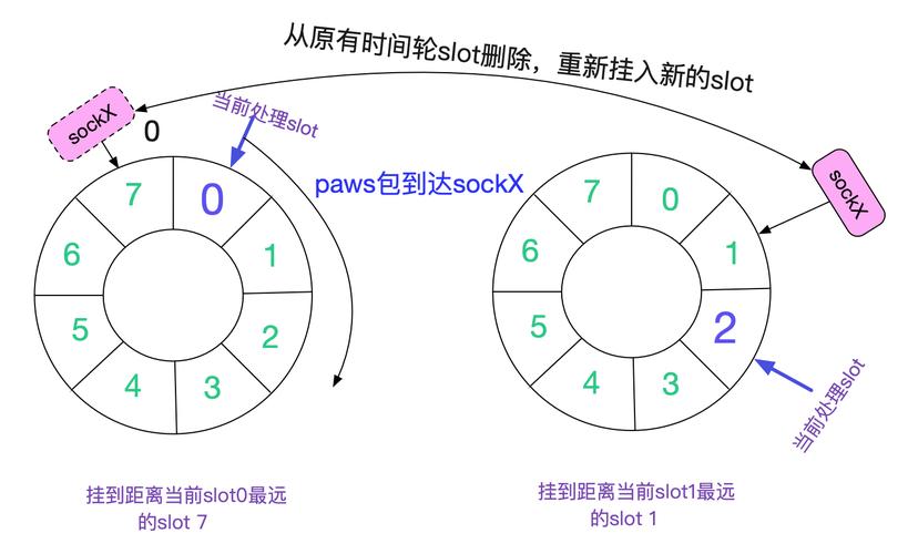 netstat tcp connection status count_shell script explanation_linux关闭tcp连接命令