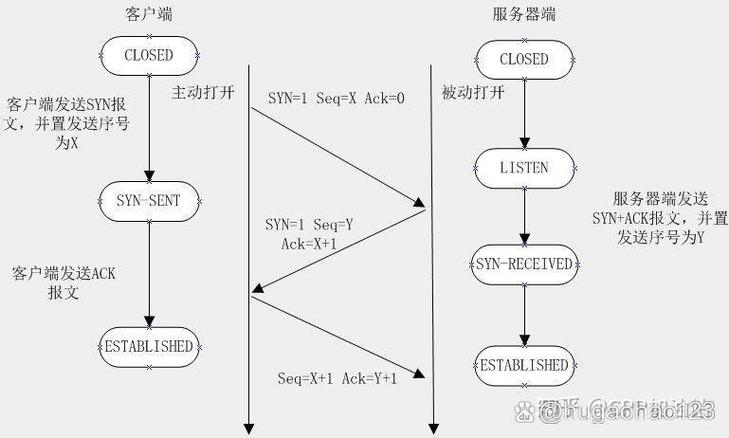长连接短连接区别_linux关闭tcp连接命令_TCP连接复用