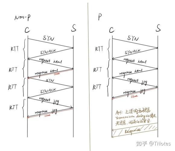 长连接短连接区别_linux关闭tcp连接命令_TCP连接复用