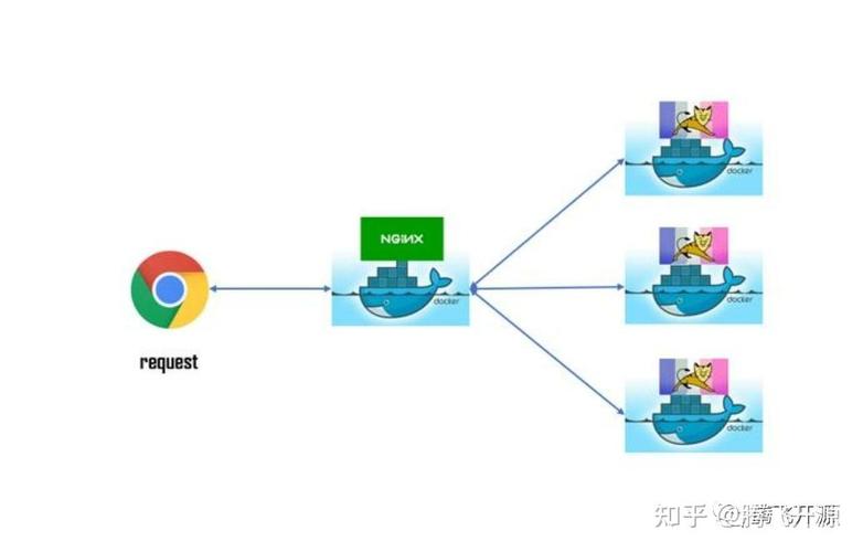 docker rmi镜像删除_docker 删除镜像_docker删除镜像命令