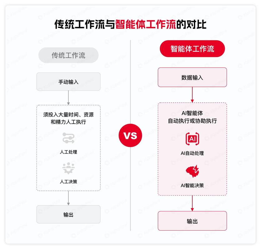 docker service_跨应用操作长任务AI Agent挑战_SaaS-Bench评测真实工作场景AI Agent长流程任务能力