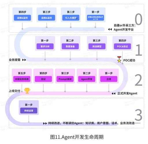 跨应用操作长任务AI Agent挑战_SaaS-Bench评测真实工作场景AI Agent长流程任务能力_docker service
