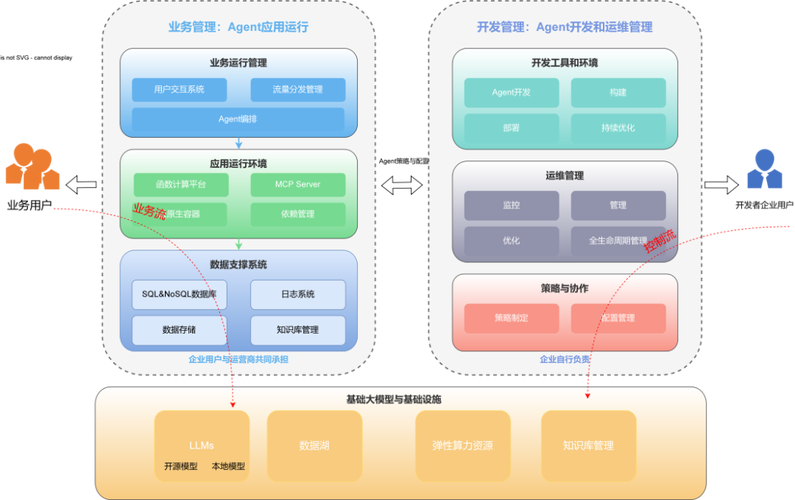 SaaS-Bench评测真实工作场景AI Agent长流程任务能力_跨应用操作长任务AI Agent挑战_docker service