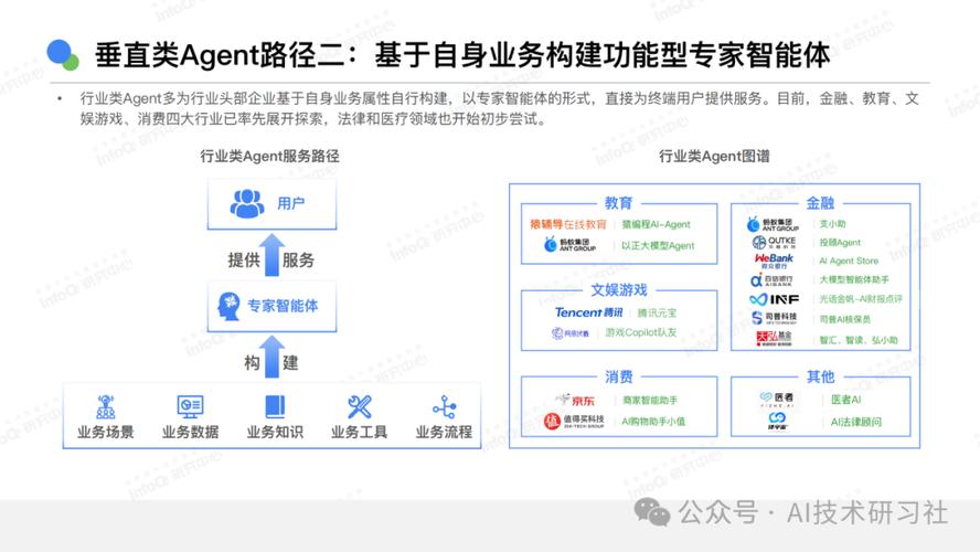 跨应用操作长任务AI Agent挑战_docker service_SaaS-Bench评测真实工作场景AI Agent长流程任务能力