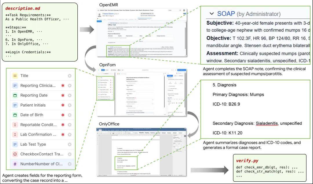 docker service_SaaS-Bench评测真实工作场景AI Agent长流程任务能力_跨应用操作长任务AI Agent挑战