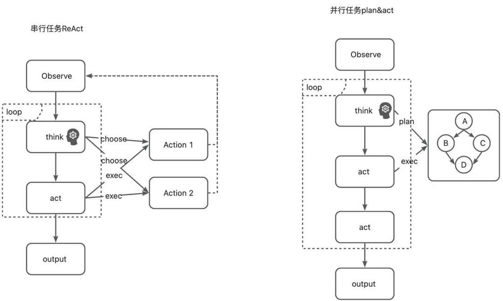 docker service_跨应用操作长任务AI Agent挑战_SaaS-Bench评测真实工作场景AI Agent长流程任务能力