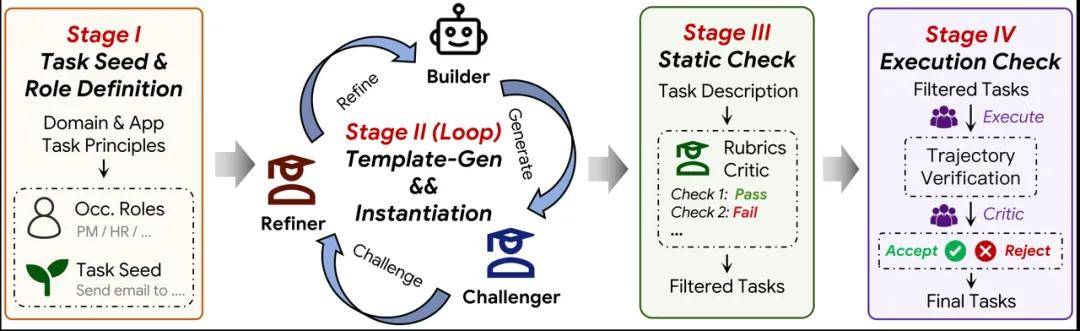 docker service_SaaS-Bench评测真实工作场景AI Agent长流程任务能力_跨应用操作长任务AI Agent挑战