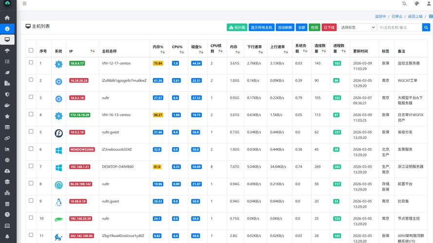 docker service_运维岗位真相_必备技能