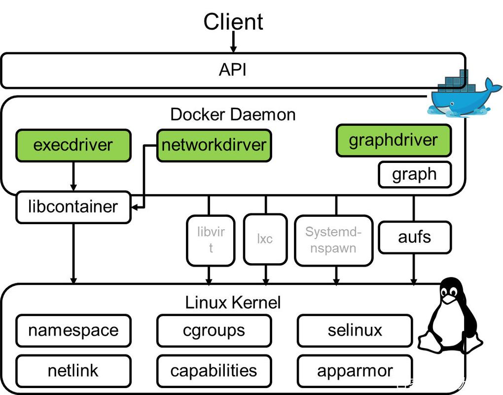 eclipse che docker_eclipse che docker_eclipse che docker