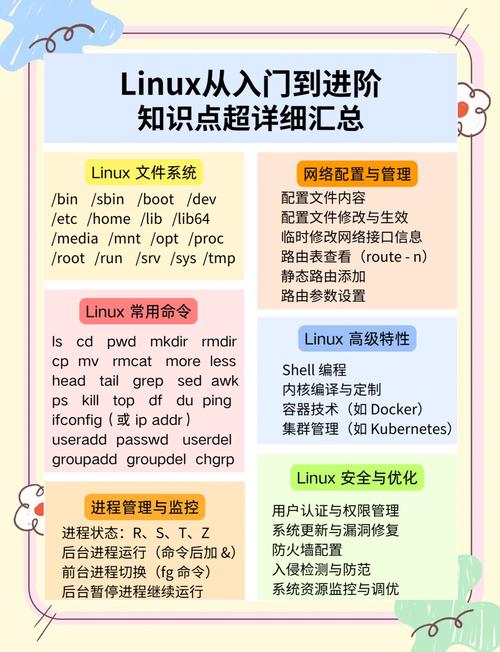 linux简单程序实例_linux程序设计基础_linux下简单c程序设计